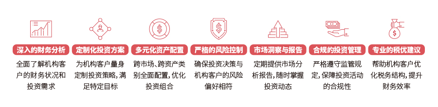 服务优势.jpg 服务优势.jpg