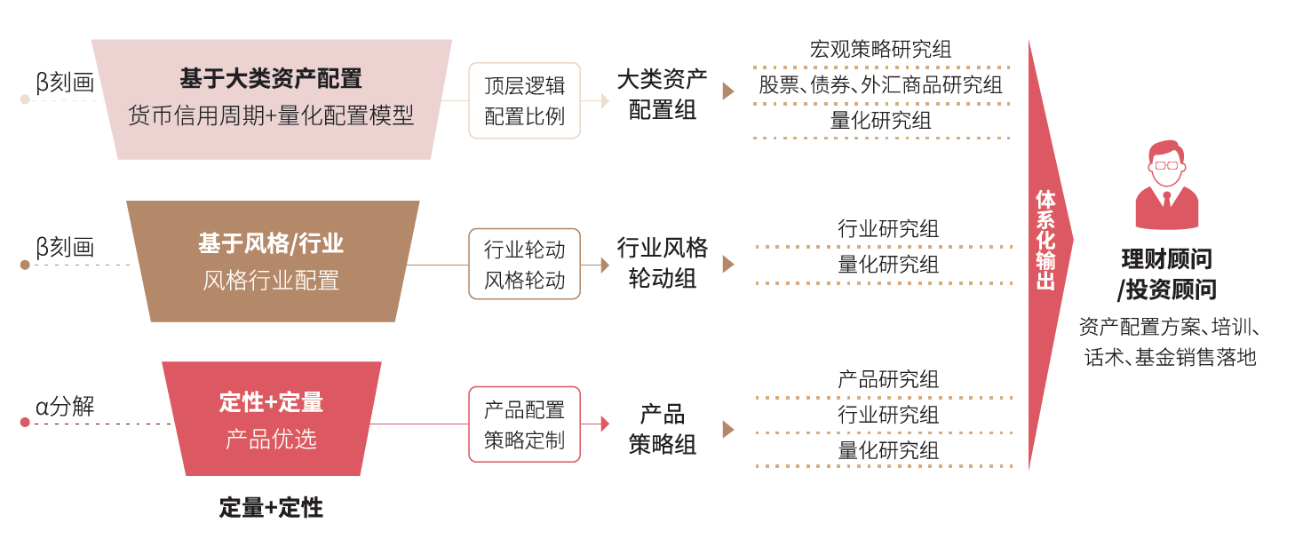 业务体系.png 业务体系.png