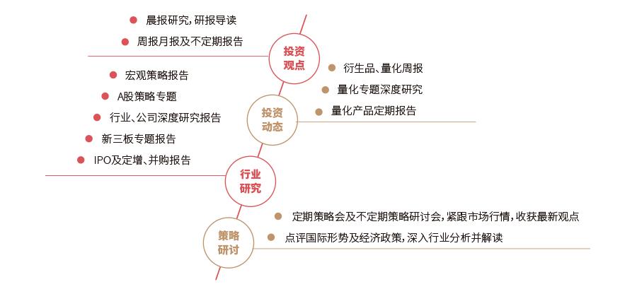 研究服务jpg.jpg 研究服务jpg.jpg