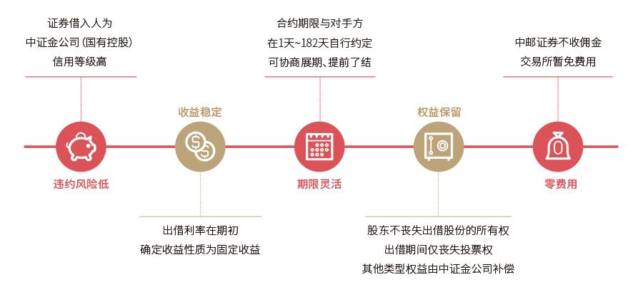 转融通业务.jpg 转融通业务.jpg