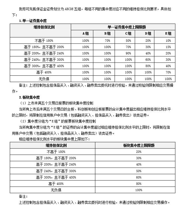 集中度要求.jpg 集中度要求.jpg